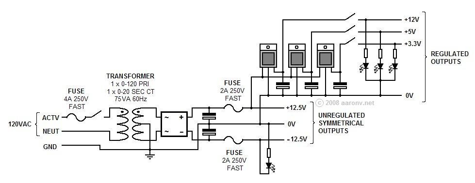 psu diagram