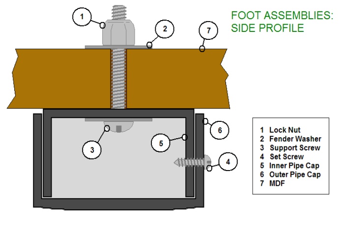 Foot assembly