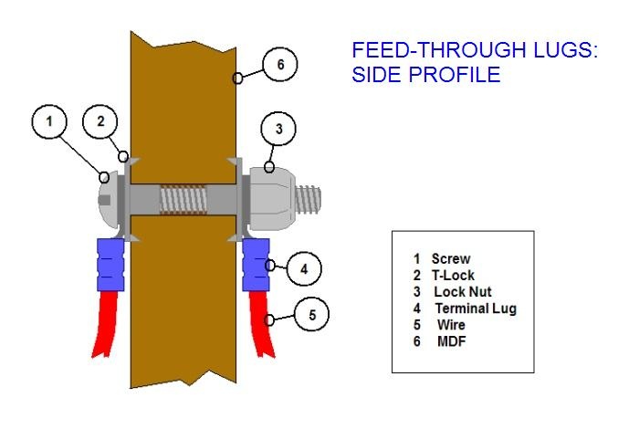 Custom screw terminals