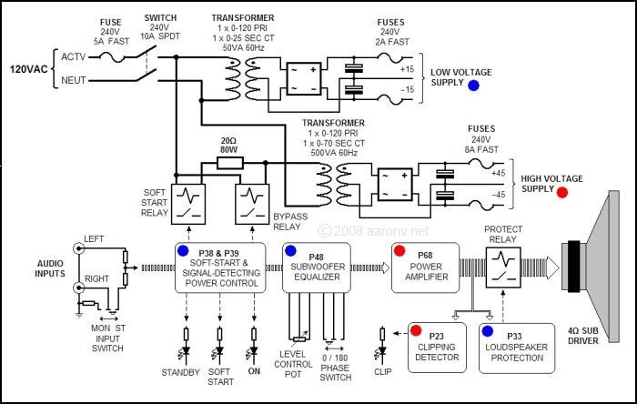 Subw Operational Diagram