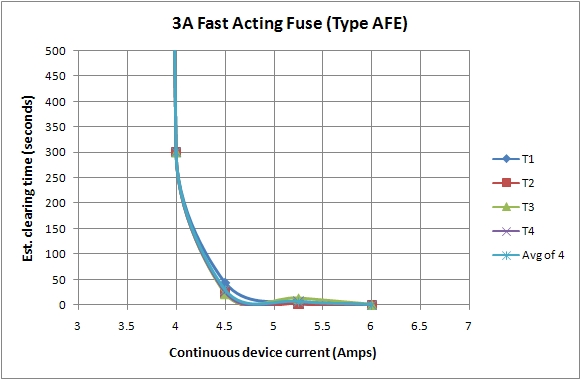 3A type AFE-slow