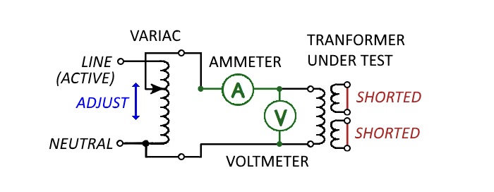 Short-Circuit Test