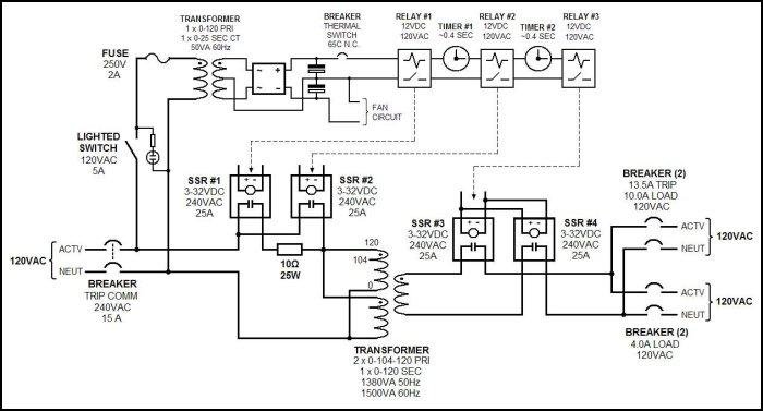 System Control Diagram